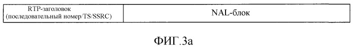 Способ и устройство для переупорядочивания и мультиплексирования мультимедийных пакетов из мультимедийных потоков, принадлежащих взаимосвязанным сеансам (патент 2518383)