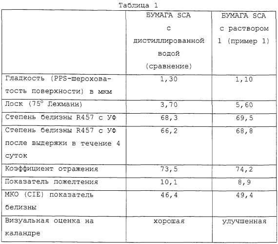 Поверхностная отделка бумаги или картона и агент для этой цели (патент 2261300)