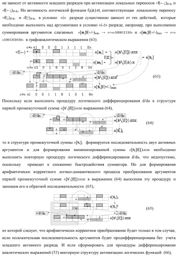 Функциональная входная структура сумматора с процедурой логического дифференцирования d/dn первой промежуточной суммы минимизированных аргументов слагаемых &#177;[ni]f(+/-)min и &#177;[mi]f(+/-)min (варианты русской логики) (патент 2427028)