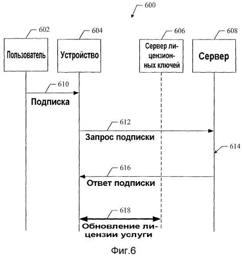 Способы и устройство для подписки на услуги доставки мультимедиа в сети передачи данных (патент 2369979)