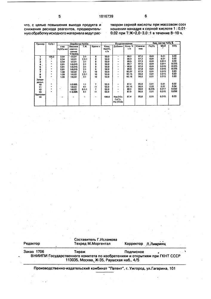 Способ переработки технического плавленного пентаоксида ванадия (патент 1816739)