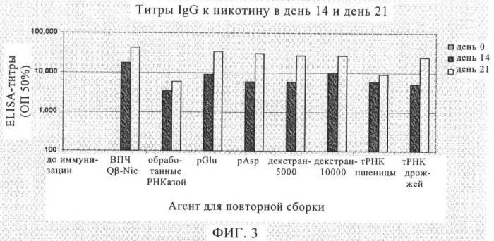 Конъюгаты впч-антиген и их применение в качестве вакцин (патент 2417793)