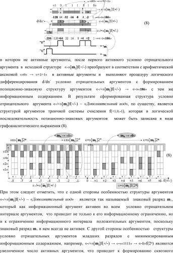 Способ формирования в "k" "зоне минимизации" результирующего аргумента +1mk сквозной активизации f1( 00)min → +1mk для преобразования в соответствии с арифметическими аксиомами троичной системы счисления f(+1,0,-1) структуры аргументов аналоговых сигналов «-/+»[mj]f(+/-), "дополнительный код" в структуру условно минимизированных позиционно-знаковых аргументов аналоговых сигналов ±[mj]fусл(+/-)min и функциональная структура для его реализации (варианты русской логики) (патент 2503124)