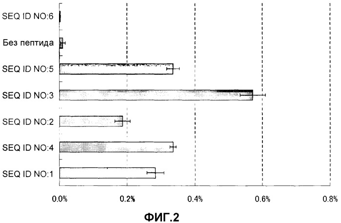 Пептиды, проникающие в клетку (патент 2548807)