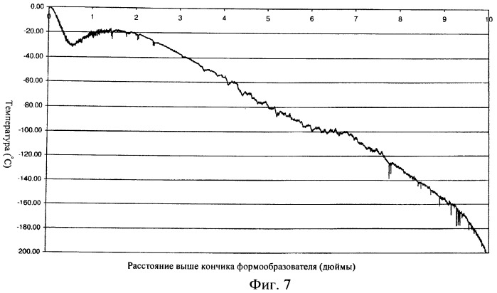 Сапфир с r-плоскостью, способ и устройство для его получения (патент 2448204)