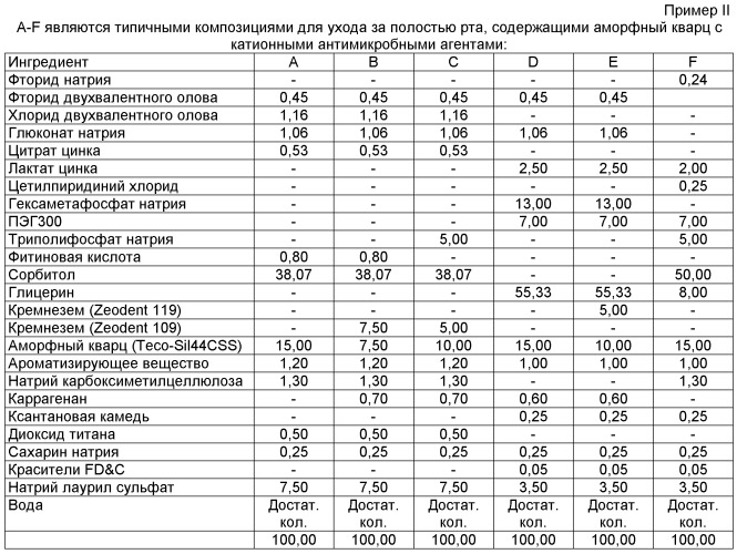 Отбеливающая композиция, содержащая аморфный кварц (патент 2517635)