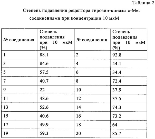 Конденсированные пятичленные гетероциклические пиридиновые соединения, способ их производства и применение (патент 2668074)