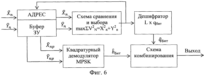 Способ параллельной многочастотной передачи цифровой информации с использованием в частотных подканалах комбинированной многопозиционной частотной и фазовой модуляции (патент 2574080)