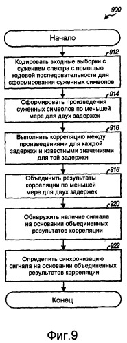 Приемник для сети беспроводной связи с расширенным диапазоном (патент 2418373)