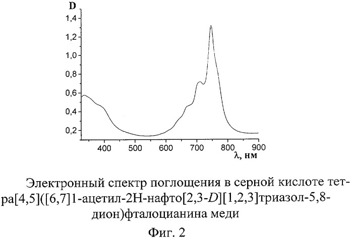 Тетра[4,5]([6,7]1-ацетил-2н-нафто[2,3-d][1,2,3]триазол-5,8-дион)фталоцианины меди и кобальта (патент 2411246)