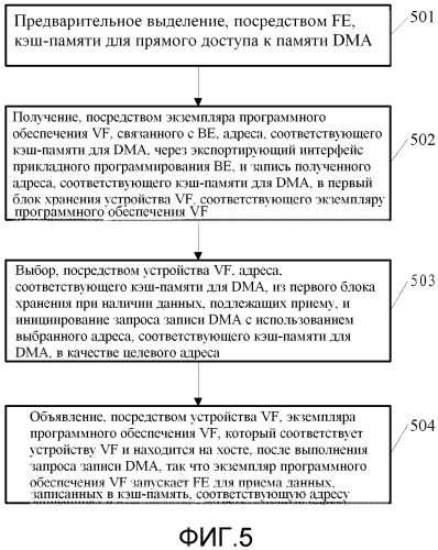 Способ и устройства обработки виртуализации и компьютерная система (патент 2573219)