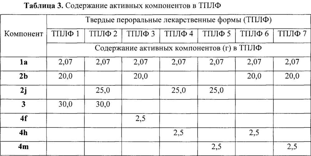 Комбинированный лекарственный препарат для терапии вирусных инфекций (патент 2662160)