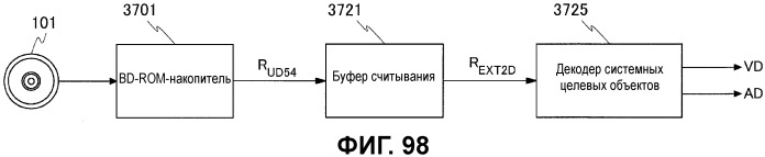 Носитель записи, устройство воспроизведения, устройство кодирования, интегральная схема и устройство вывода для воспроизведения (патент 2533300)