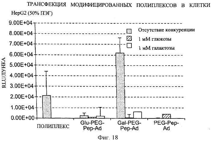 Композиции, содержащие комплексы включения (патент 2288921)