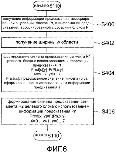 Устройство кодирования с предсказанием изображений, способ кодирования с предсказанием изображений, программа кодирования с предсказанием изображений, устройство декодирования с предсказанием изображений, способ декодирования с предсказанием изображений, программа декодирования с предсказанием изображений (патент 2549170)