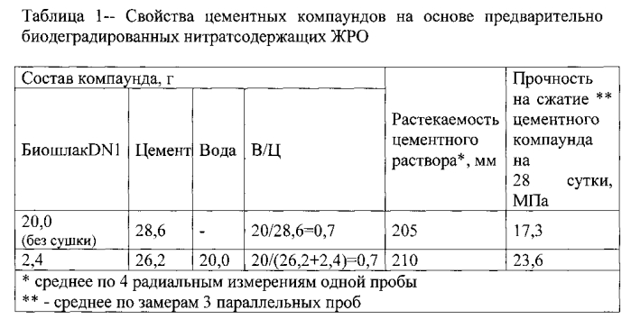 Способ переработки нитратсодержащих жидких радиоактивных отходов (патент 2552845)