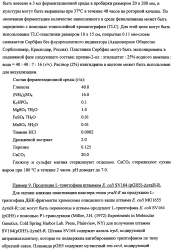 Способ получения l-треонина с использованием бактерии, принадлежащей к роду escherichia, в которой инактивирован кластер генов yrah-r (патент 2337962)