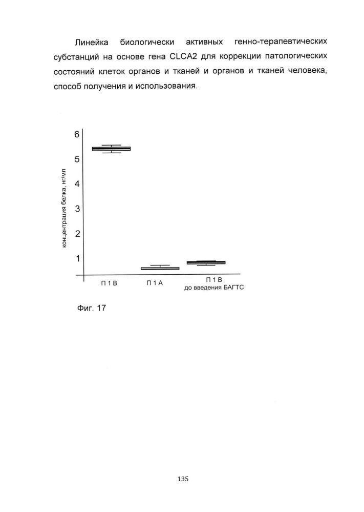 Линейка биологически активных генно-терапевтических субстанций на основе гена clca2 для коррекции патологических состояний клеток органов и тканей и органов и тканей человека, способ получения и использования (патент 2652318)