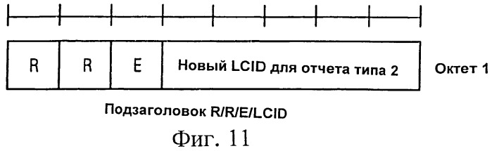 Агрегирование несущих с передачей отчетов о запасе по мощности (патент 2547806)