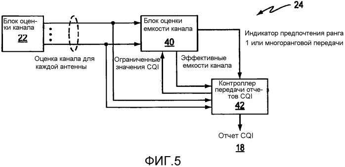 Способ и устройство для передачи отчета о качестве канала в системе беспроводной связи (патент 2553456)