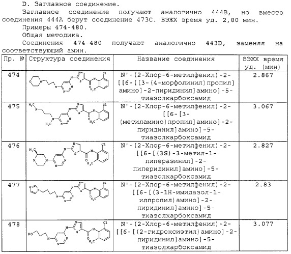 Циклические ингибиторы протеинтирозинкиназ (патент 2312860)