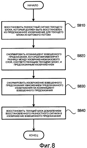 Способ кодирования и декодирования видеосигнала с использованием взвешенного предсказания и устройство для его осуществления (патент 2341035)