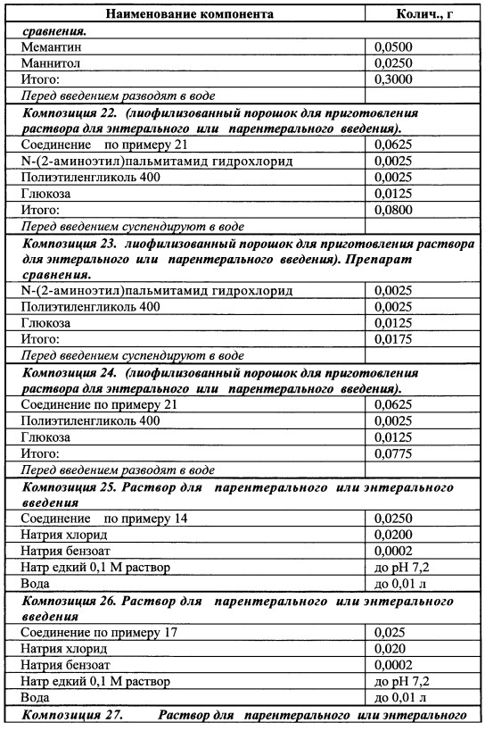 Производные арилциклоалкиламинов, нейропротектор (варианты), вещество, обладающее сочетанным нейропротекторным, анальгетическим и антидепрессивным действием, фармацевтические композиции на его основе (патент 2637928)