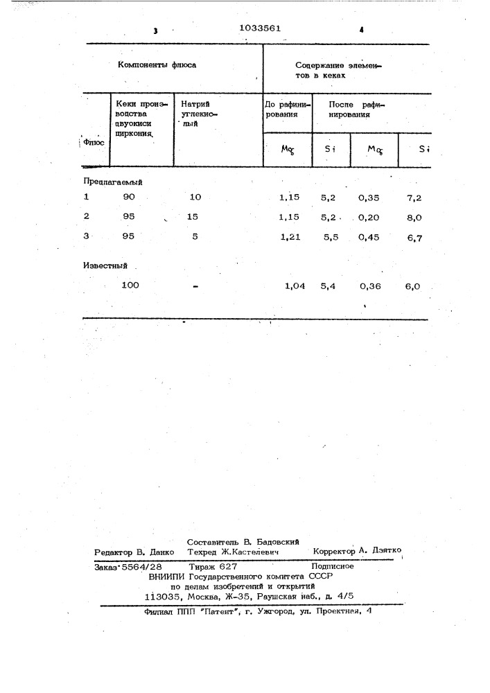 Флюс для обработки алюминиевых сплавов (патент 1033561)