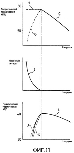 Двигатель внутреннего сгорания с искровым зажиганием (патент 2434154)