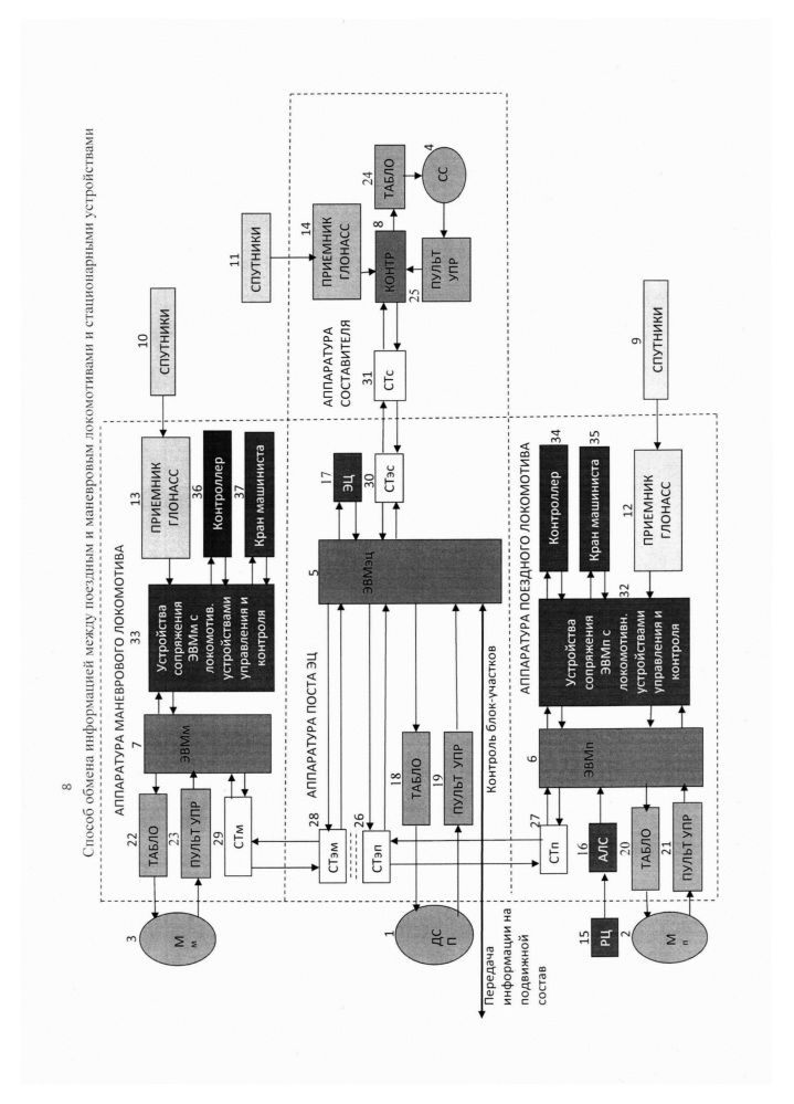 Способ управления поездным и маневровым локомотивами (патент 2657479)