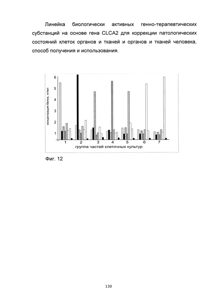 Линейка биологически активных генно-терапевтических субстанций на основе гена clca2 для коррекции патологических состояний клеток органов и тканей и органов и тканей человека, способ получения и использования (патент 2652318)