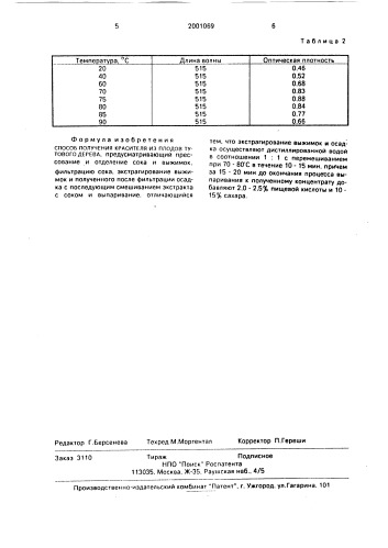 Способ получения красителя из плодов тутового дерева (патент 2001069)