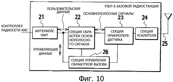 Способ управления скоростью передачи и мобильная станция (патент 2328075)