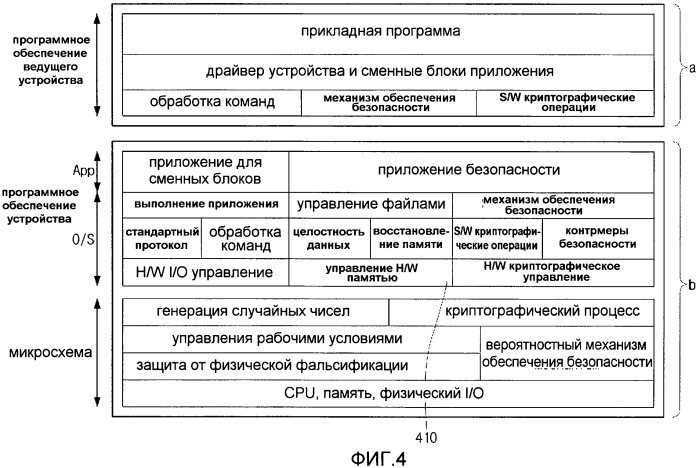 Блок, использующий операционную систему, и устройство формирования изображений, использующее ее (патент 2452009)