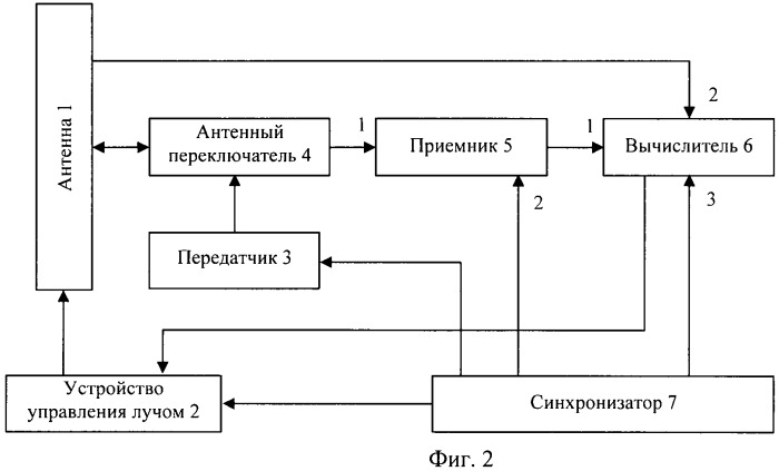 Способ сопровождения траектории цели (патент 2463622)