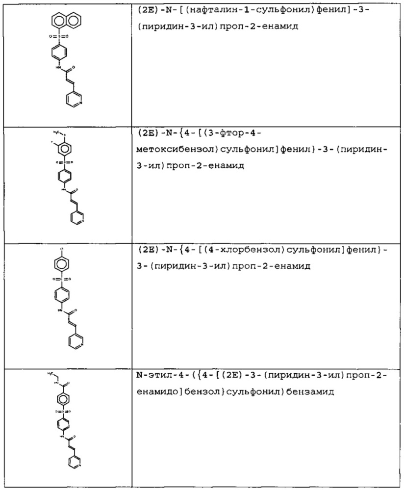 Новые соединения и композиции для ингибирования nampt (патент 2616612)