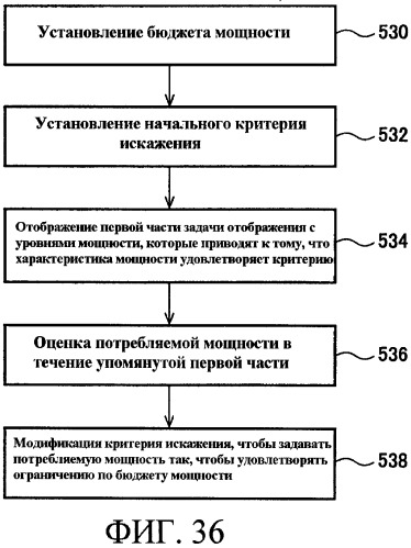 Способы управления источником исходного света дисплея с переменной задержкой (патент 2426161)