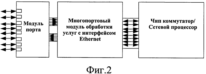 Многопортовое устройство интерфейса ethernet и способ идентификации его портов (патент 2562417)