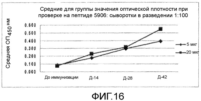 Иммуногенные композиции и способы (патент 2468034)