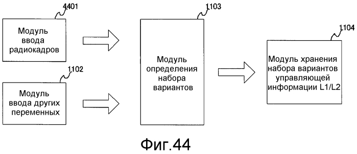 Способ связи, базовая станция и мобильный терминал (патент 2551135)