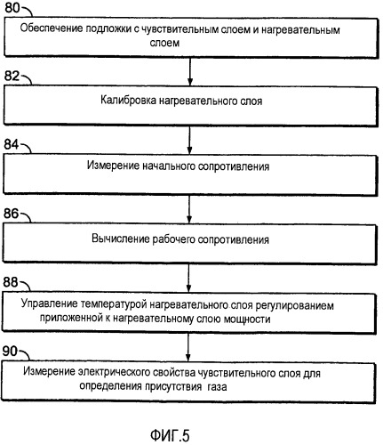 Газоизмерительное устройство и способ его изготовления (патент 2488106)