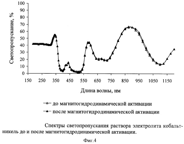 Способ электроосаждения покрытий сплавом кобальт-никель (патент 2349686)