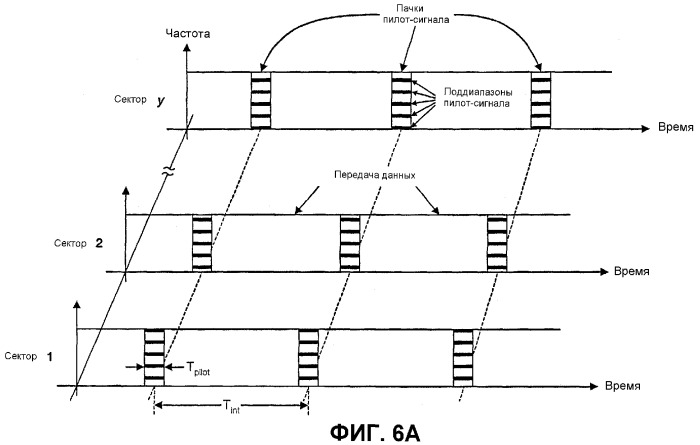 Схема передачи пилот-сигналов для систем радиосвязи с передачей на нескольких несущих (патент 2368088)