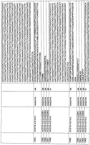 Pscaxcd3, cd19xcd3, c-metxcd3, эндосиалинxcd3, epcamxcd3, igf-1rxcd3 или fap-альфаxcd3 биспецифическое одноцепочечное антитело с межвидовой специфичностью (патент 2547600)