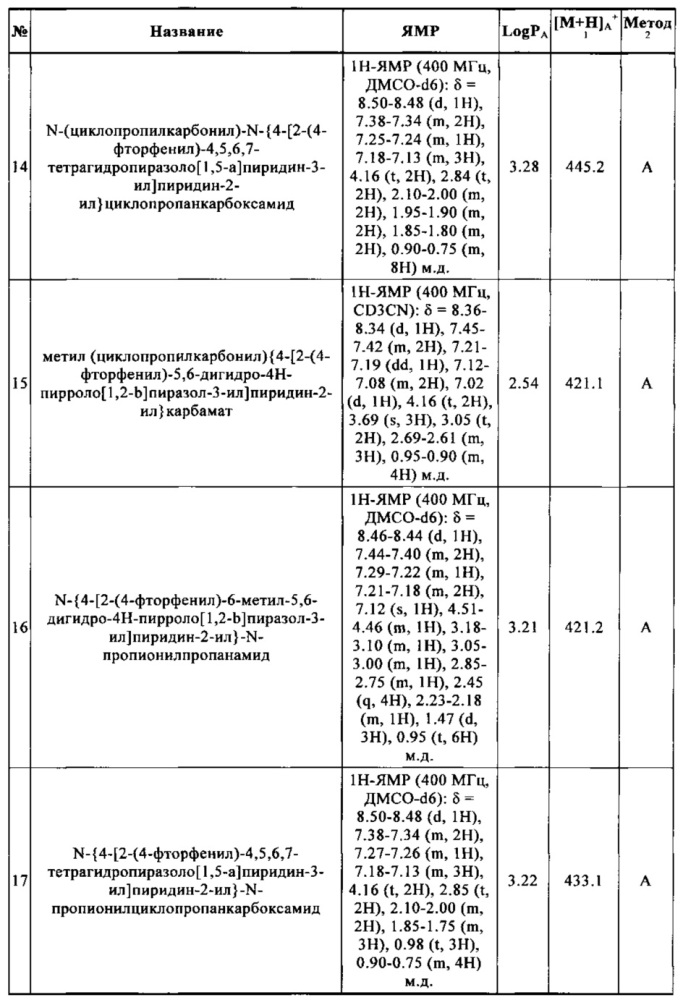 Гетероциклилпиридинилпиразолы (патент 2627272)