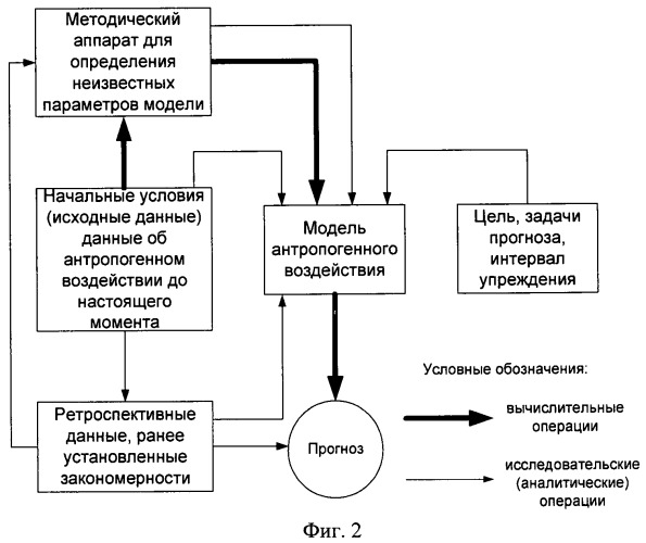 Способ сбора информации об экологическом состоянии региона и автоматизированная система аварийного и экологического мониторинга окружающей среды региона (патент 2443001)