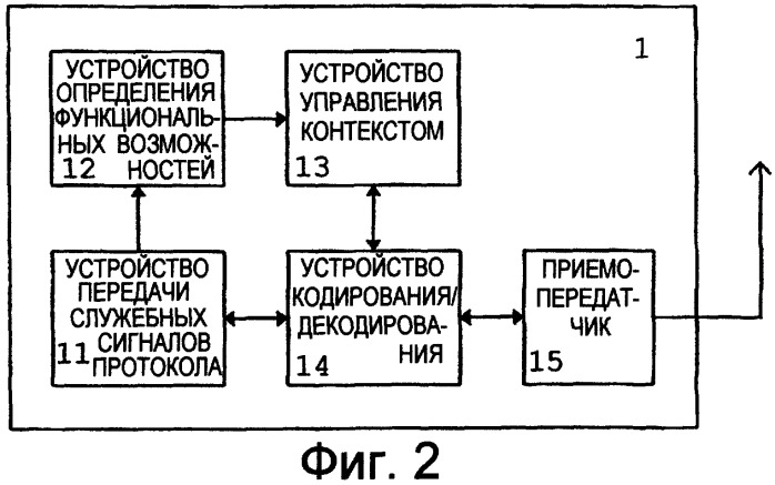 Способ и система активизации контекста пакетных данных абонента для пакетных данных (патент 2260253)