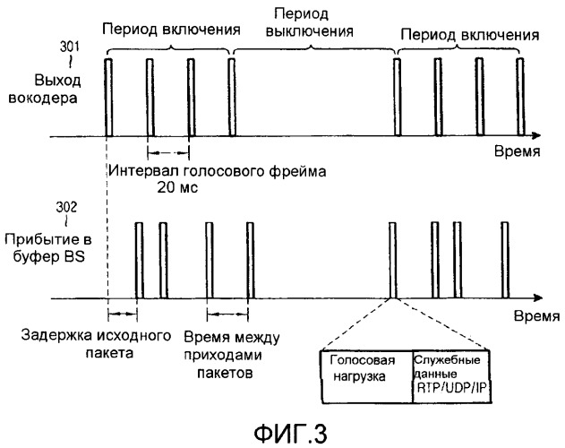 Способ и устройство выделения ресурсов связи с использованием виртуальной коммутации цепей в системе беспроводной связи и способ передачи и приема данных в мобильной станции, в которой он используется (патент 2378775)