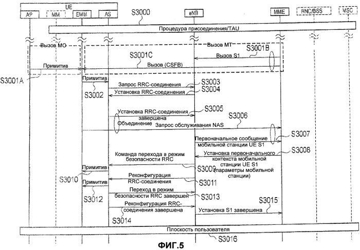 Способ мобильной связи, мобильная станция и сетевое устройство радиодоступа (патент 2486714)
