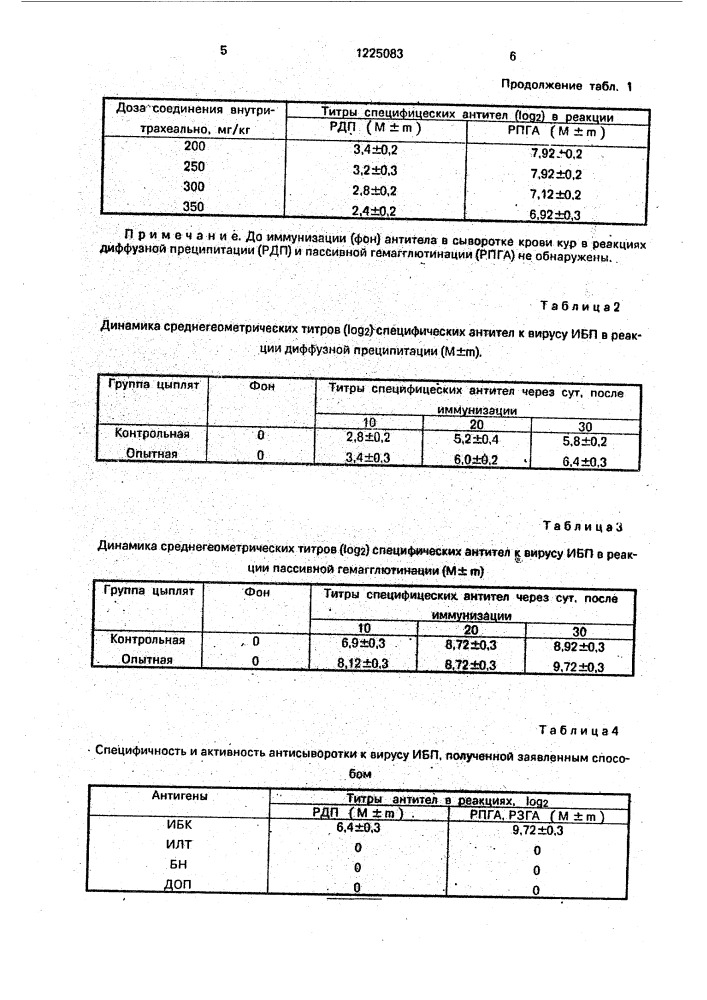 Способ получения антисыворотки к вирусу инфекционного бронхита птиц (патент 1225083)